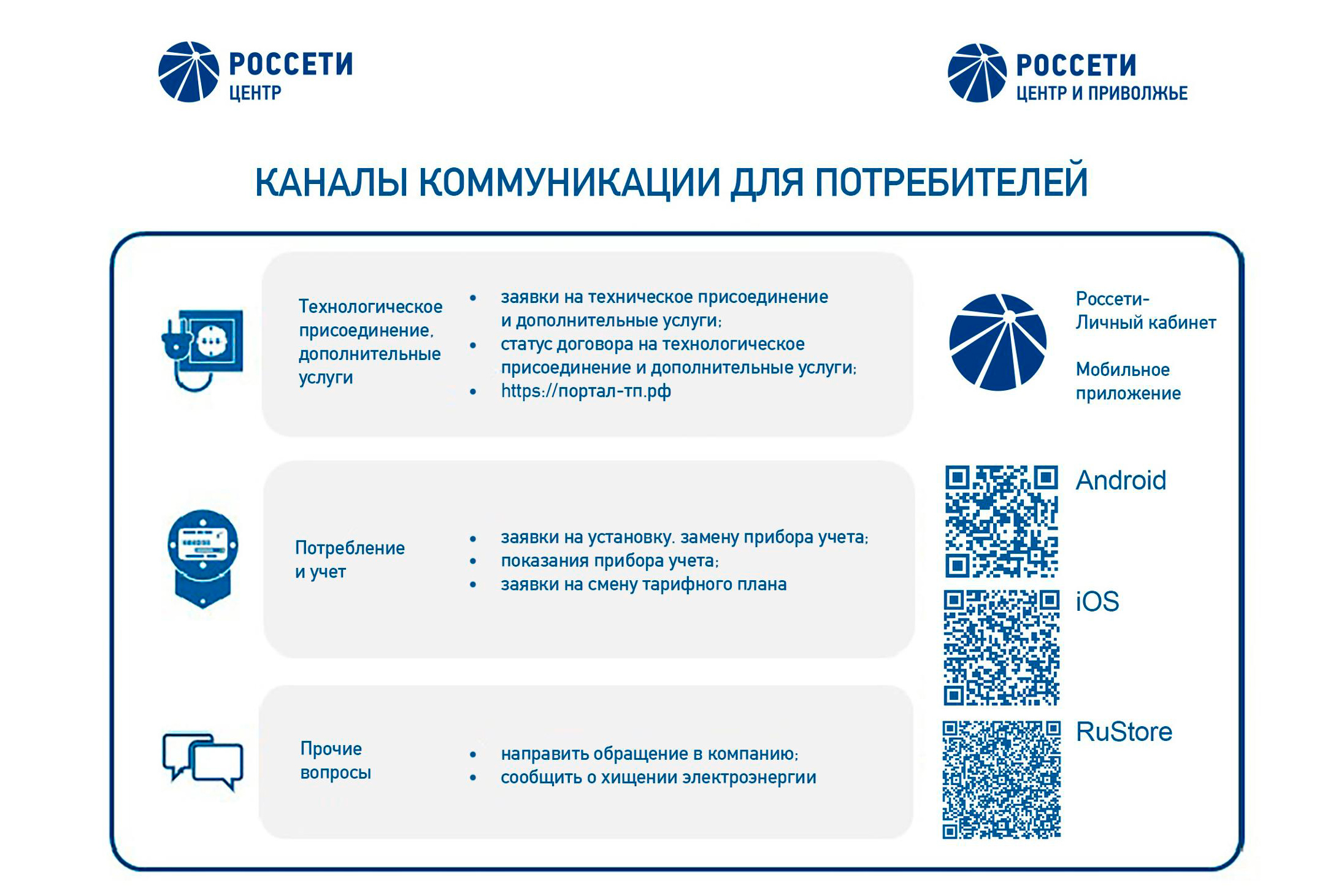 Что делать, если отсутствует электричество?.